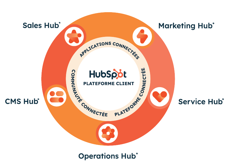 HubSpot Hubs-fr